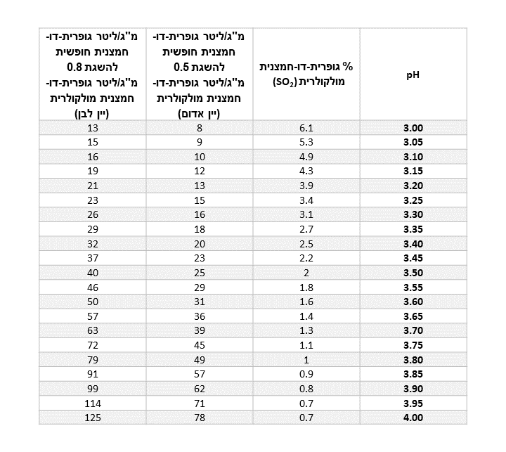 טבלה גופרית.png